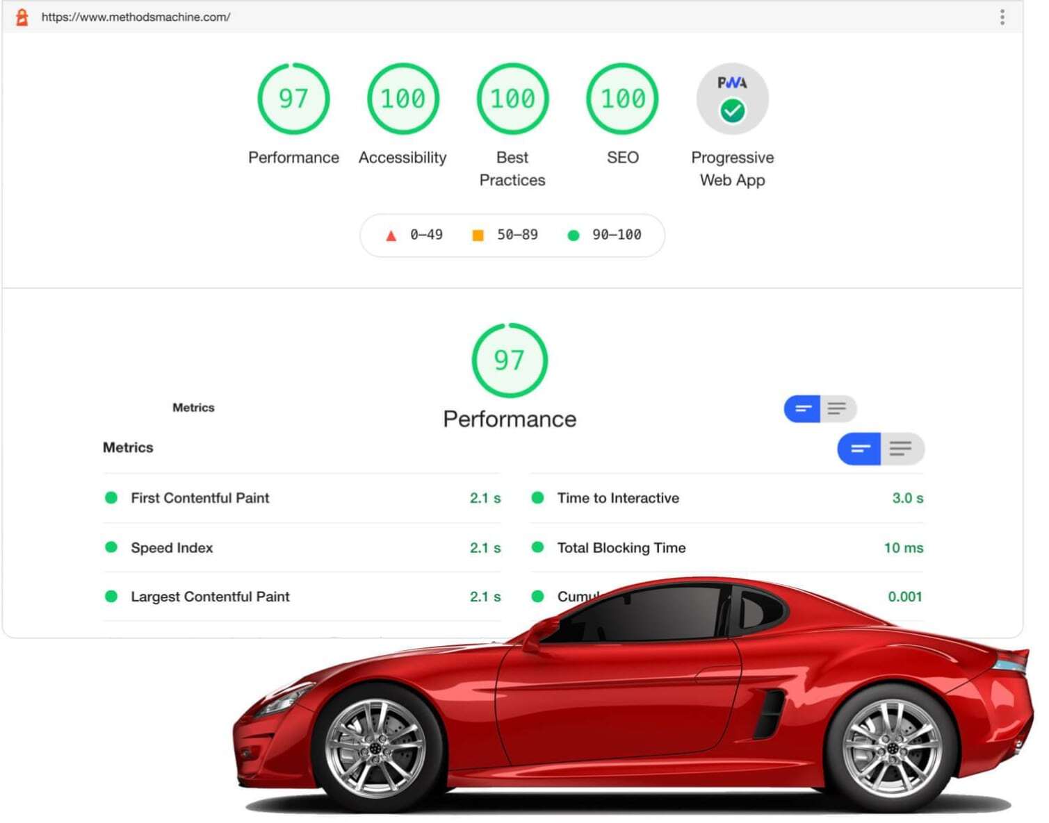 Lighthouse testing results showing high performance, accessibility, best practices, SEO, and Progressive web app.