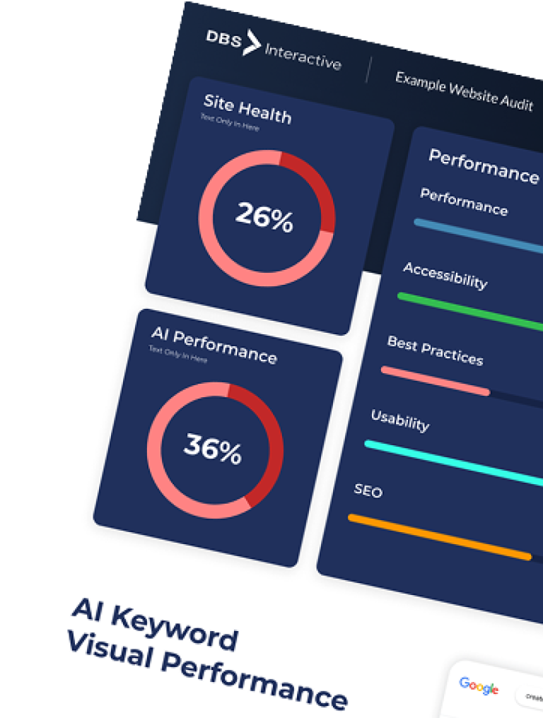 Ai visibility audit