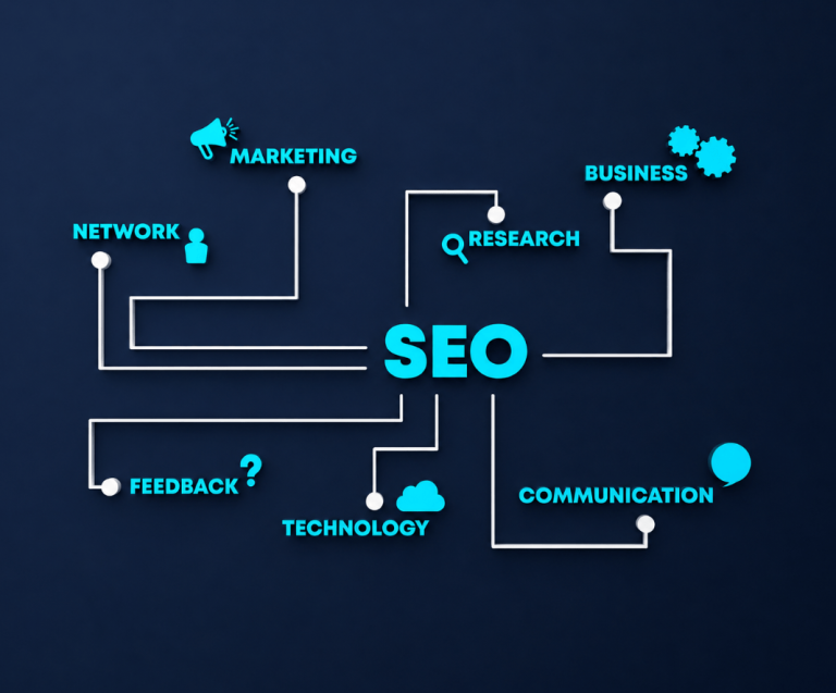 SEO graphic showing SEO connected to marketing, business, research, networking, feedback, technology, and communication
