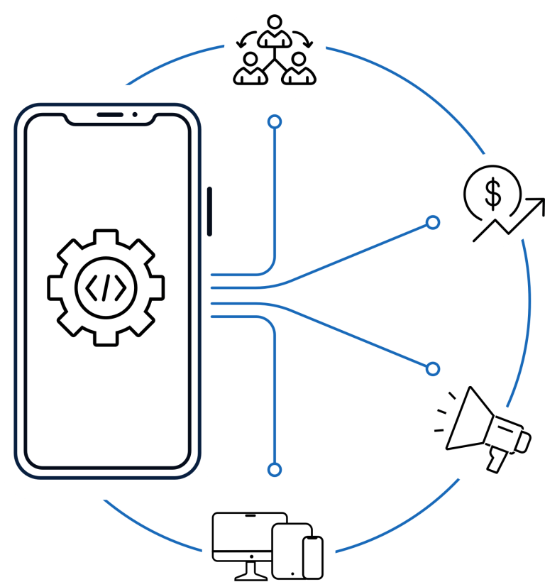 Graphical depiction of a business ecosystem driven by a mobile app.