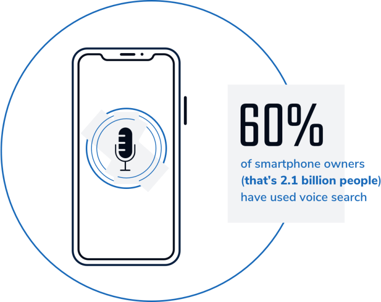 Cellphone with voice search
