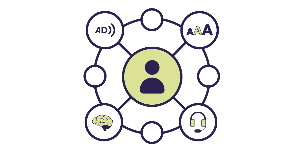 Illustration of different methods of digital accessibility 2