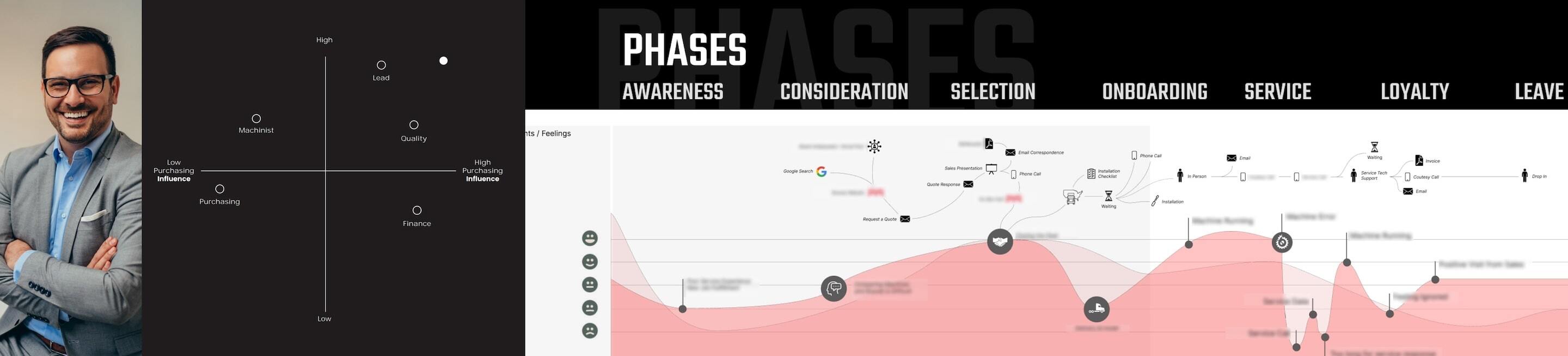 Project phases