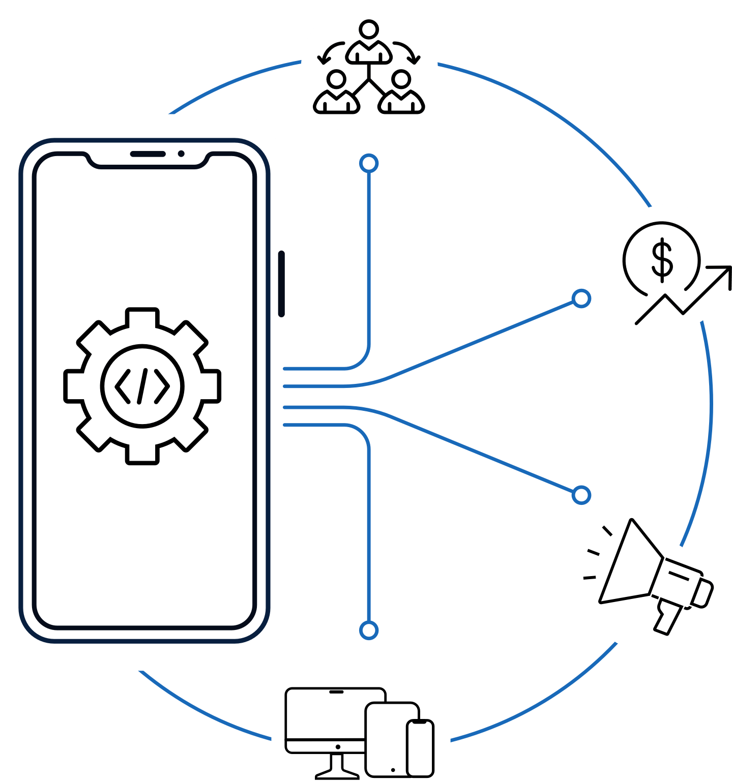 Graphical depiction of a business ecosystem driven by a mobile app.