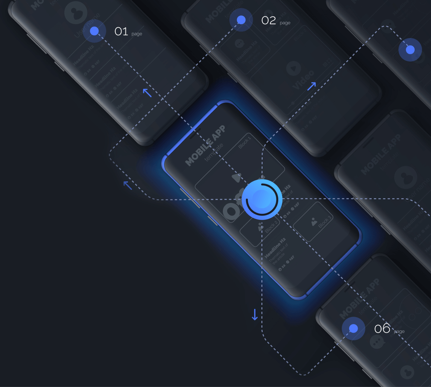 A graphical depiction of a mobile app user flow