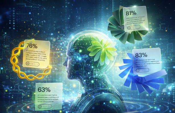 Zendesk how we did it