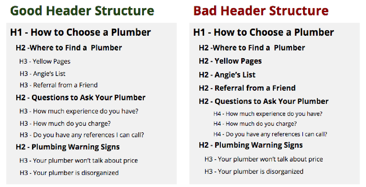 Good Header Structure and Bad Header Structure example