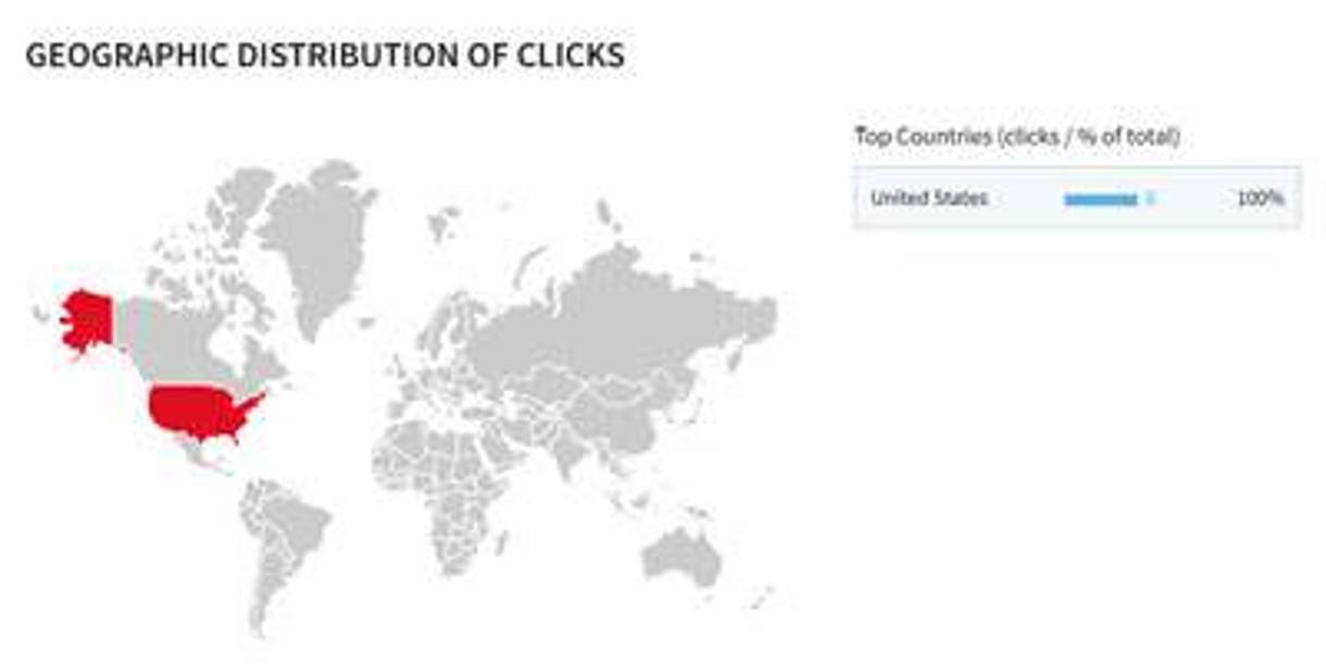 Screenshot of global distribution of clicks
