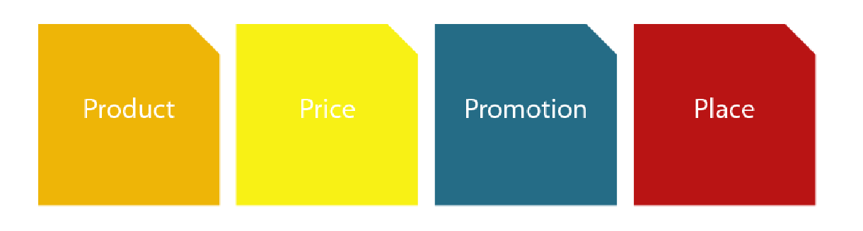 four p's of marketing product price promotion place